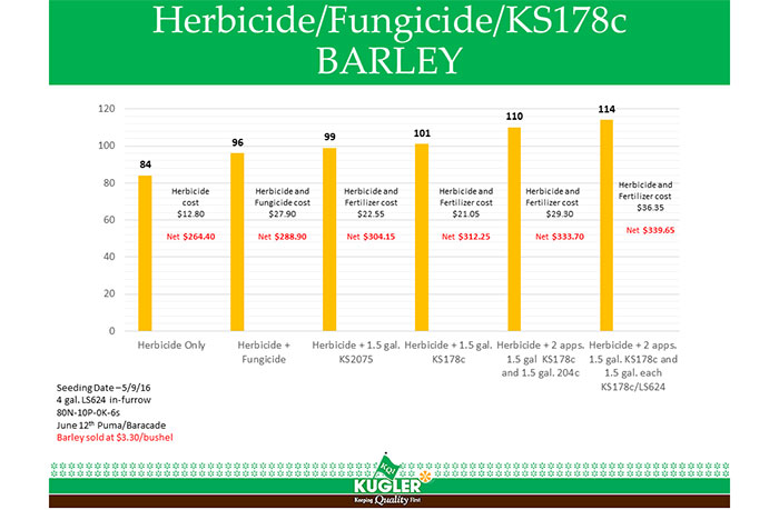 178c Barley Fungicide